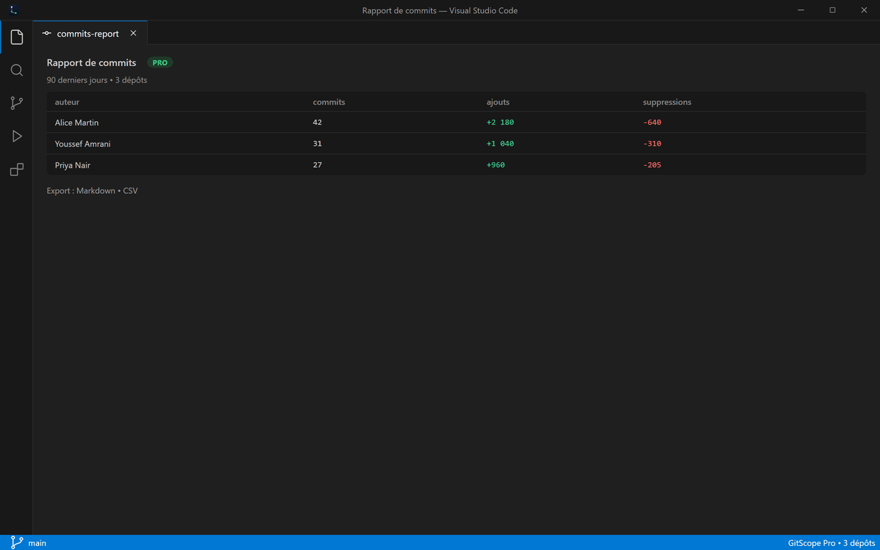 Rapport des commits par auteur exportable en CSV ou Markdown, Pro